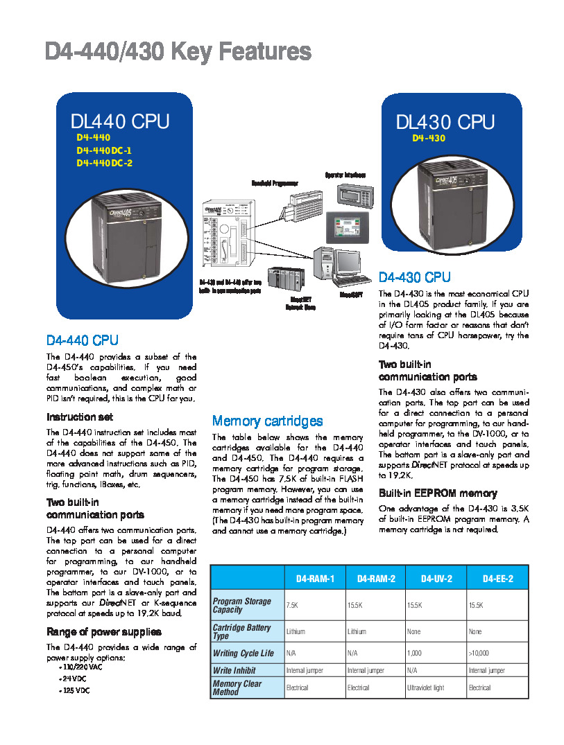 First Page Image of D4-450DC-1 D4-440 or D4-430 Technical Specifications Data Sheet.pdf